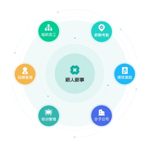 薪人薪事 以科技创新驱动企业管理变革，荣膺2020人力资源科技最佳产品大奖