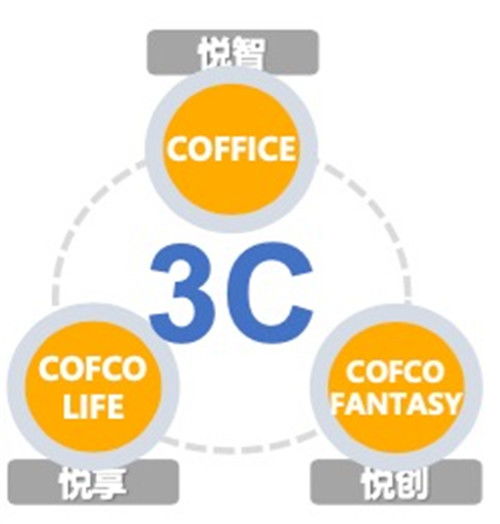 破局商办寒冬 大悦城控股北京大区的“服务+”之道