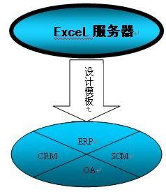 勤哲Excel服务器在食品企业ERP管理系统中的应用实践