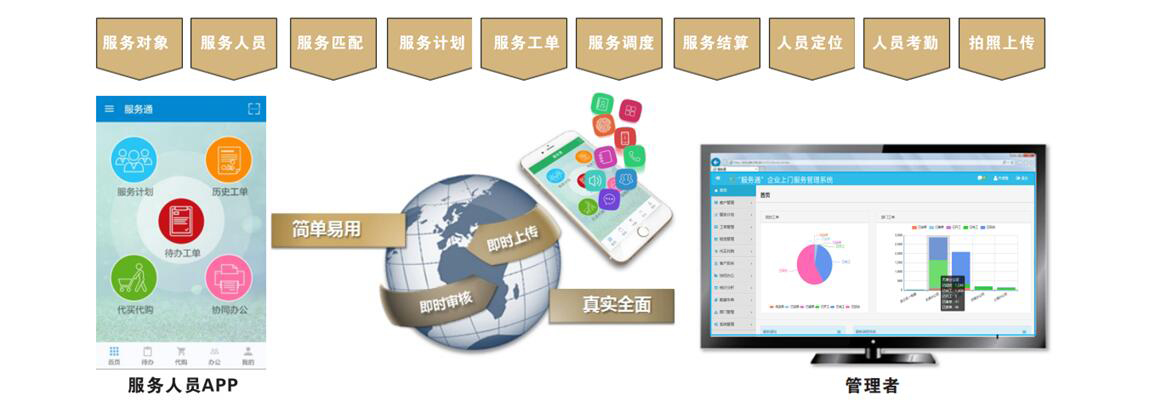 数智赋能 养老企业信息化管理服务的革新之路
