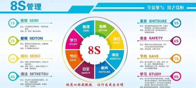 持续推进教室8S管理，有效培养学生职业素养——企业管理服务的教育实践