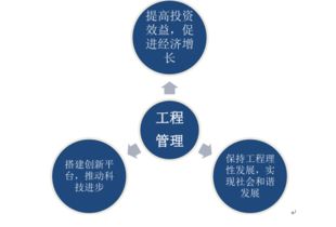 2017-2023年中国工程管理服务市场深度研究与行业竞争对手分析报告