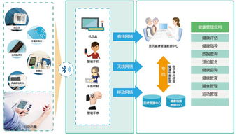 无锡物联网产业 江苏半壁江山与高新区产城融合实践