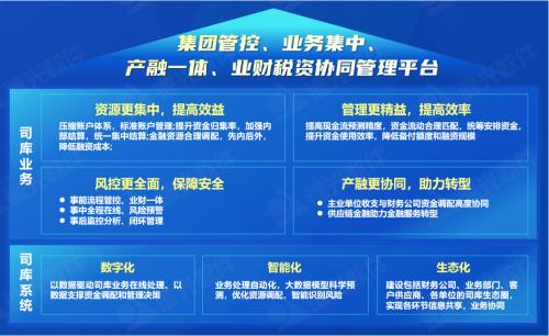 世界一流财务 远光全球司库管理系统重塑企业管理价值